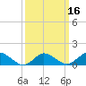 Tide chart for Oyster Bay, Chincoteague Island, Virginia on 2021/03/16