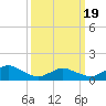 Tide chart for Oyster Bay, Chincoteague Island, Virginia on 2021/03/19