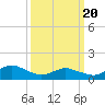 Tide chart for Oyster Bay, Chincoteague Island, Virginia on 2021/03/20
