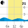 Tide chart for Oyster Bay, Chincoteague Island, Virginia on 2021/03/21