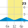 Tide chart for Oyster Bay, Chincoteague Island, Virginia on 2021/03/23