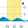 Tide chart for Oyster Bay, Chincoteague Island, Virginia on 2021/03/6