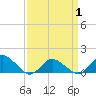 Tide chart for Oyster Bay, Chincoteague Island, Virginia on 2021/04/1