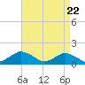 Tide chart for Oyster Bay, Chincoteague Island, Virginia on 2021/04/22