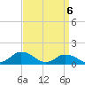 Tide chart for Oyster Bay, Chincoteague Island, Virginia on 2021/04/6