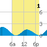 Tide chart for Oyster Bay, Chincoteague Island, Virginia on 2021/05/1