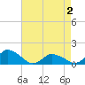Tide chart for Oyster Bay, Chincoteague Island, Virginia on 2021/05/2