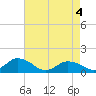 Tide chart for Oyster Bay, Chincoteague Island, Virginia on 2021/05/4