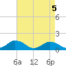 Tide chart for Oyster Bay, Chincoteague Island, Virginia on 2021/05/5