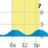 Tide chart for Oyster Bay, Chincoteague Island, Virginia on 2021/05/7
