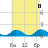 Tide chart for Oyster Bay, Chincoteague Island, Virginia on 2021/05/8