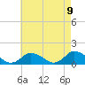 Tide chart for Oyster Bay, Chincoteague Island, Virginia on 2021/05/9