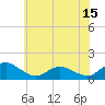 Tide chart for Oyster Bay, Chincoteague Island, Virginia on 2021/06/15
