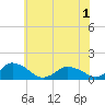 Tide chart for Oyster Bay, Chincoteague Island, Virginia on 2021/06/1