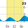 Tide chart for Oyster Bay, Chincoteague Island, Virginia on 2021/06/23