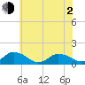 Tide chart for Oyster Bay, Chincoteague Island, Virginia on 2021/06/2