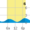 Tide chart for Oyster Bay, Chincoteague Island, Virginia on 2021/06/6