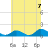 Tide chart for Oyster Bay, Chincoteague Island, Virginia on 2021/06/7