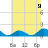 Tide chart for Oyster Bay, Chincoteague Island, Virginia on 2021/06/9