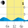 Tide chart for Oyster Bay, Chincoteague Island, Virginia on 2021/07/1