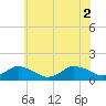 Tide chart for Oyster Bay, Chincoteague Island, Virginia on 2021/07/2