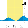 Tide chart for Oyster Bay, Chincoteague Island, Virginia on 2021/08/19