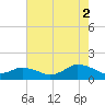 Tide chart for Oyster Bay, Chincoteague Island, Virginia on 2021/08/2