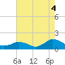 Tide chart for Oyster Bay, Chincoteague Island, Virginia on 2021/08/4