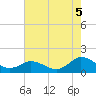 Tide chart for Oyster Bay, Chincoteague Island, Virginia on 2021/08/5