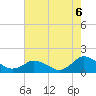 Tide chart for Oyster Bay, Chincoteague Island, Virginia on 2021/08/6