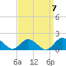 Tide chart for Oyster Bay, Chincoteague Island, Virginia on 2021/09/7