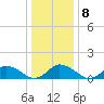 Tide chart for Oyster Bay, Chincoteague Island, Virginia on 2022/01/8