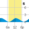 Tide chart for Oyster Bay, Chincoteague Island, Virginia on 2022/02/6