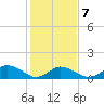 Tide chart for Oyster Bay, Chincoteague Island, Virginia on 2022/02/7