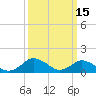 Tide chart for Oyster Bay, Chincoteague Island, Virginia on 2022/03/15
