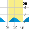 Tide chart for Oyster Bay, Chincoteague Island, Virginia on 2022/03/20
