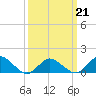 Tide chart for Oyster Bay, Chincoteague Island, Virginia on 2022/03/21