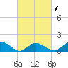 Tide chart for Oyster Bay, Chincoteague Island, Virginia on 2022/03/7