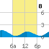 Tide chart for Oyster Bay, Chincoteague Island, Virginia on 2022/03/8