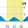 Tide chart for Oyster Bay, Chincoteague Island, Virginia on 2022/04/19