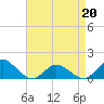 Tide chart for Oyster Bay, Chincoteague Island, Virginia on 2022/04/20