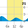 Tide chart for Oyster Bay, Chincoteague Island, Virginia on 2022/04/21