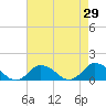 Tide chart for Oyster Bay, Chincoteague Island, Virginia on 2022/04/29