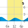 Tide chart for Oyster Bay, Chincoteague Island, Virginia on 2022/04/5