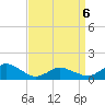 Tide chart for Oyster Bay, Chincoteague Island, Virginia on 2022/04/6