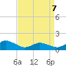 Tide chart for Oyster Bay, Chincoteague Island, Virginia on 2022/04/7
