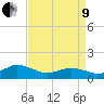 Tide chart for Oyster Bay, Chincoteague Island, Virginia on 2022/04/9