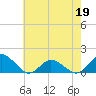 Tide chart for Oyster Bay, Chincoteague Island, Virginia on 2022/05/19