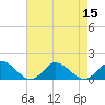 Tide chart for Oyster Bay, Virginia on 2022/08/15