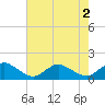Tide chart for Oyster Bay, Virginia on 2022/08/2